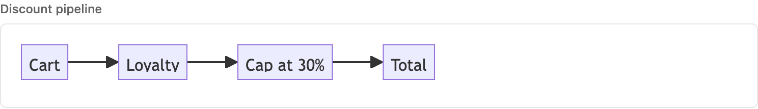 Mermaid diagram in report
