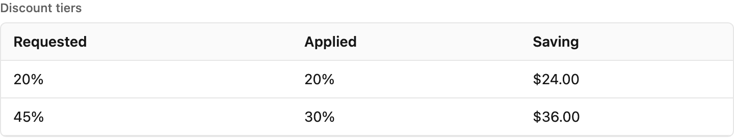 Table data in report