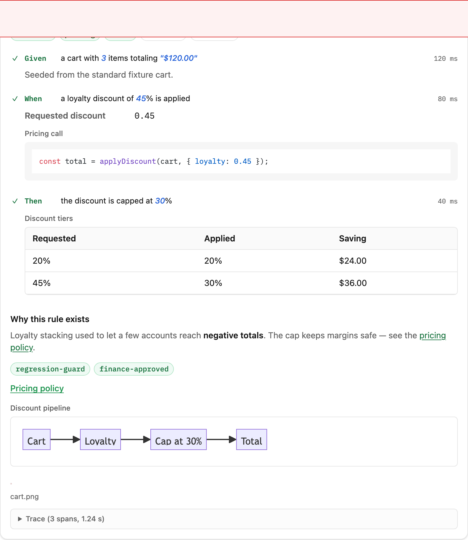 A scenario showing why a rule exists, its tags, and a link to the pricing policy