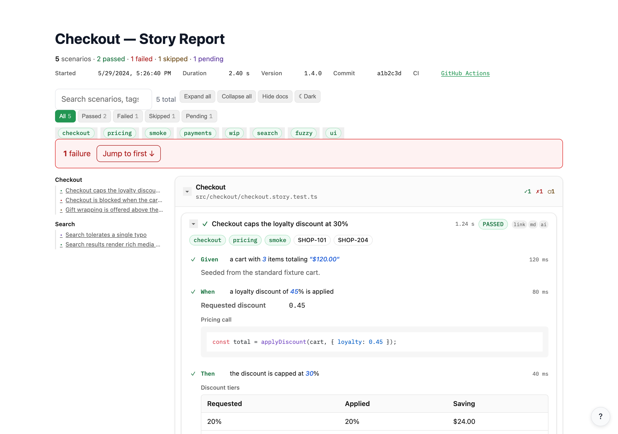 Executable Stories HTML report showing passed scenarios with Given/When/Then steps, code blocks, and searchable tags