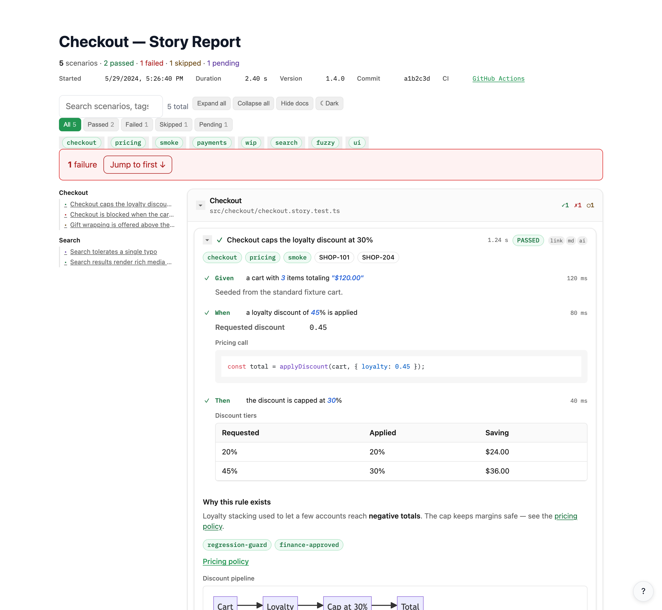 Generated HTML report